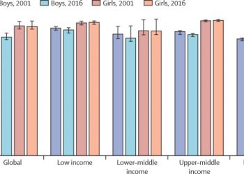 Global trends in insufficient physical activity among adolescents: a pooled analysis of 298 population-based surveys with 1·6 million participants