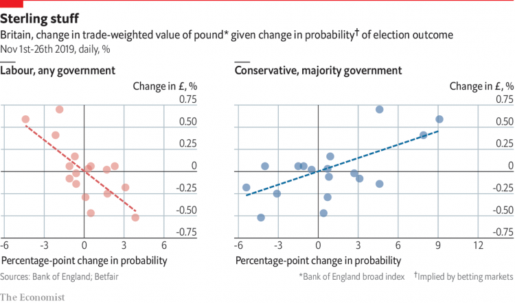 Punting on the pound – Daily chart