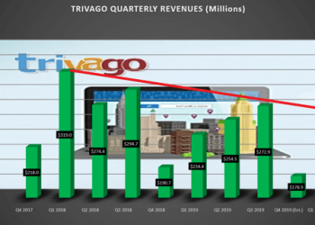 Trivago: Still No Signs Of A Turnaround – trivago N.V. (NASDAQ:TRVG)