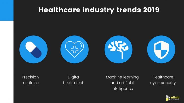 US Healthcare Industry Trends 2019 | Infiniti Research Identifies the Biggest Healthcare Industry Trends of the Year | National