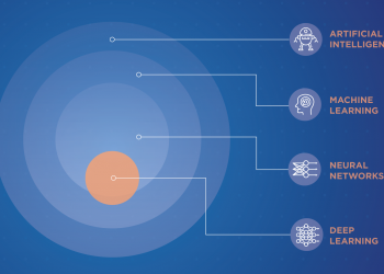 Artificial Intelligence, Machine Learning and Python