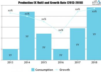 European NGS Services – Market Strategy Assessment, Development & Futuristic Trends key players Genomnia Srl, Illumina Inc., Macrogen Inc.