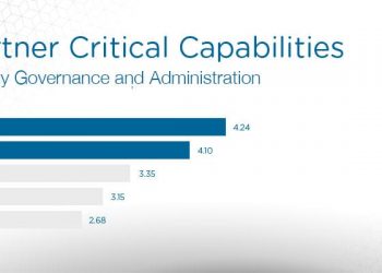 The Gartner 2019 Critical Capabilities for Identity Governance and Administration