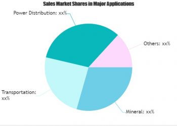 Insulated Cable and Wire Market Minutes: The Greenest Annual Sale Estimates