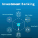 Investment Banking Market by 2019 Business Outlook and Future Scope – Barclays, JP Morgan, Goldman Sachs, Bank of America Meril Lynch