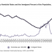 Immigration and Homicide Rates in New York City: 1850 – 2017