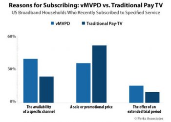 Parks Associates’ 2nd Annual Future of Video Conference Features Speakers from Comcast, Verizon, Viacom, CBS Interactive, Universal Electronics, NFL, and More