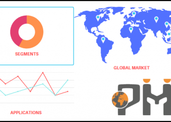 Pharmaceutical Glass Packaging Market Analysis, Dynamics, Forecast and Supply Demand 2019-2029 – Space Market Research