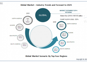 Shrink Films Market Research Report Overview, Size and Analysis by Leading Market Key Players with its Applications and Type by 2026