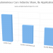 Autonomous Cars Market Overview by Increasing Demands and Supply 2019 to 2024