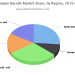 Global Engine Nacelle Market Research Study Reveals Strategy of key players | Safran, UTC , Alenia Aermacchi, MRAS, Bombardier, Nexcelle