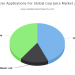 Goji Juice Market Is Booming Worldwide | Leading Key Players – Organicway, Natural Source Biotech, Gojix, Uni Life Care, Ningxia Qixiang Biologic Foodstuff, Camillotek India Pvt Limited