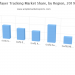 Player Tracking Market is Estimated to Grow at the Highest Growth Rate till 2019-2024
