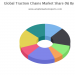 Traction Chains Market Analysis & Forecast 2019-2025 Examined in New Market Research Report