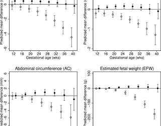Findings from Mendelian randomization and parental negative control studies