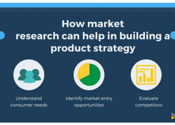 How Market Research Facilitates Creating a Flawless Product Strategy | Infiniti’s Latest Blog Explains