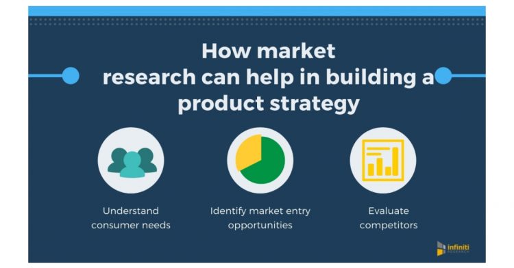How Market Research Facilitates Creating a Flawless Product Strategy | Infiniti’s Latest Blog Explains