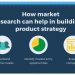 How Market Research Facilitates Creating a Flawless Product Strategy | Infiniti’s Latest Blog Explains