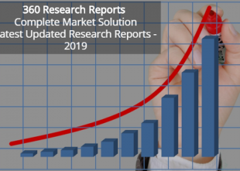 Energy Management Systems Market 2019 is Expected to Surge with 19.01% CAGR by 2023