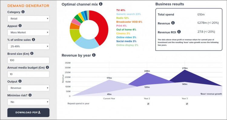 TV least risky marketing platform, finds Thinkbox