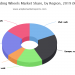 Grinding Wheels Market bound to grow at a significant CAGR for the assessment period 2019-2025