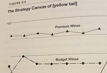 Apply a ‘Blue Ocean Strategy’ for Objective Business Decisions