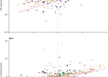 Inequalities in life expectancy in six large Latin American cities from the SALURBAL study: an ecological analysis