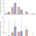 Trends in post-partum viral load among women living with perinatal HIV infection in the USA: a prospective cohort study