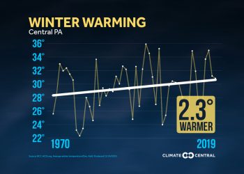 Winter Warming | WTAJ – www.wearecentralpa.com