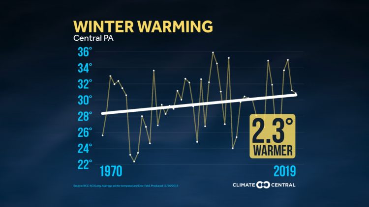 Winter Warming | WTAJ – www.wearecentralpa.com