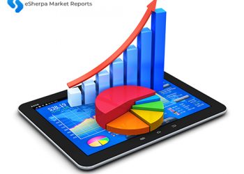 Insulated Wire And Cable Market 2020: Global Industry Size, Share, Future Challenges, Revenue, Demand, Industry Growth and Top Players Analysis to 2024