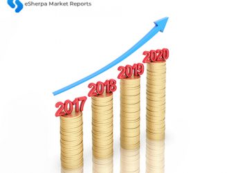 Insulated Cable and Wire Market 2019: New Project SWOT Analysis, Market Size, Investment Feasibility Analysis, Future Forecast 2024