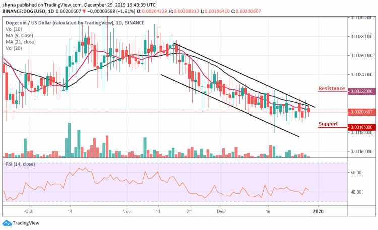 DOGE/USD Sticks To The Fall; Price Drops To $0.0019 Support Level