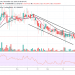 DOGE/USD Sticks To The Fall; Price Drops To $0.0019 Support Level