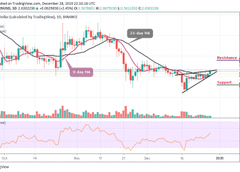 EOS/USD Indicates an Uptrend; Price Reaches $2.63