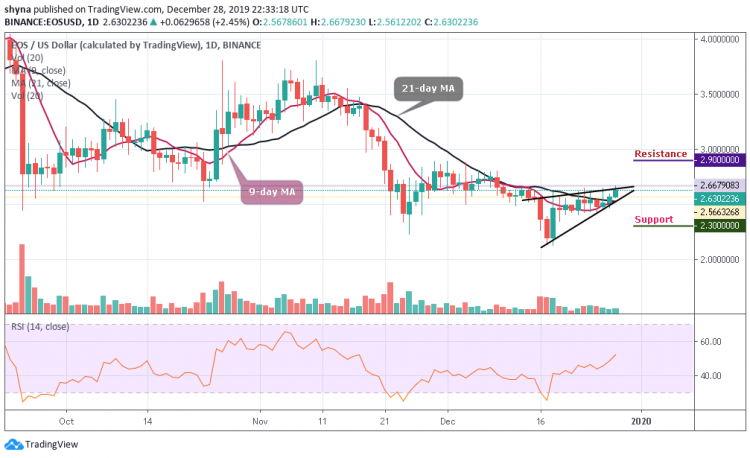 EOS/USD Indicates an Uptrend; Price Reaches $2.63