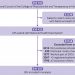 Association between gifts from pharmaceutical companies to French general practitioners and their drug prescribing patterns in 2016: retrospective study using the French Transparency in Healthcare and National Health Data System databases