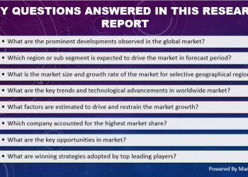 How well does Consumer Floriculture Market will meet your needs 2020-2029 – Neptune Pine