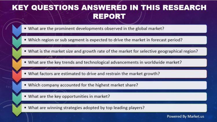 How well does Consumer Floriculture Market will meet your needs 2020-2029 – Neptune Pine