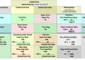 What Is A Confusion Matrix?