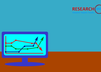 Intelligent Assistant Embedded Consumer Devices Market Drives, Emerging Trends, Key Value, Forecast 2025 – Market Research Sheets