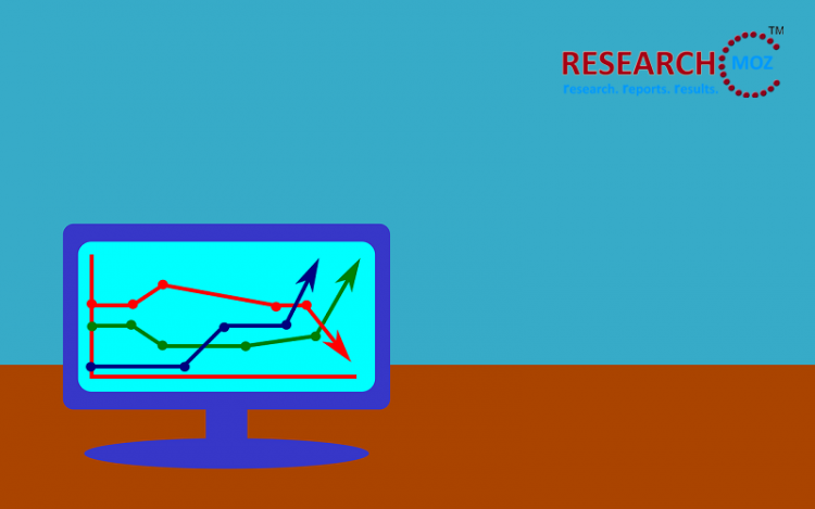 Intelligent Assistant Embedded Consumer Devices Market Drives, Emerging Trends, Key Value, Forecast 2025 – Market Research Sheets