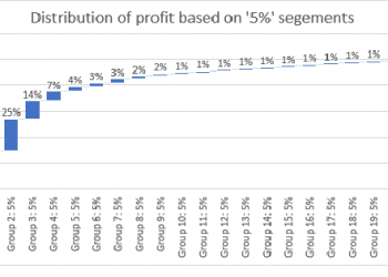 Quantile Regression: Is the Whole Greater than the Sum of the Parts? – Machine Learning Times