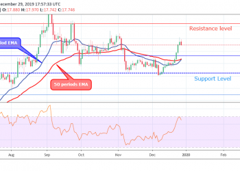 Silver (XAGUSD) Price May Retest the Support Level of $17 Before Bullish Trend Continue