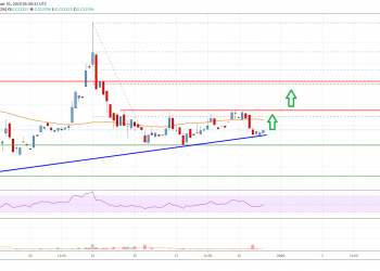 Tron (TRX) Price Analysis: Bulls Protecting Support, Fresh Increase Likely