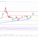 Tron (TRX) Price Analysis: Bulls Protecting Support, Fresh Increase Likely