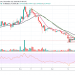 XLM/USD Continues the Sluggish Movement; Moves Below $0.045 Overnight