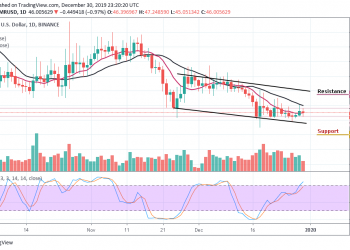 XMR/USD Reverses Sharply after Hitting $47.25