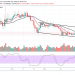 XMR/USD Reverses Sharply after Hitting $47.25