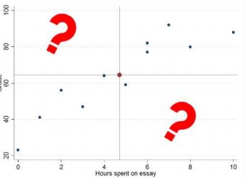 Calculating a Least Squares Regression Line: Equation, Example, Explanation